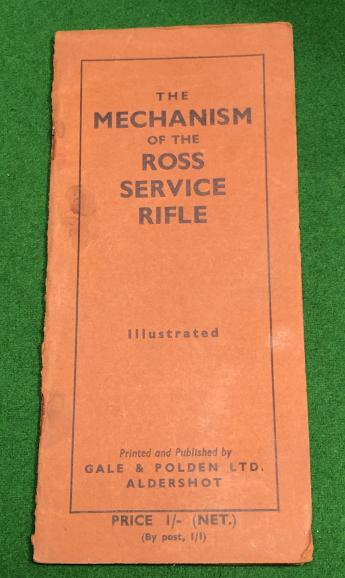 Mechanism of the Ross Service Rifle.