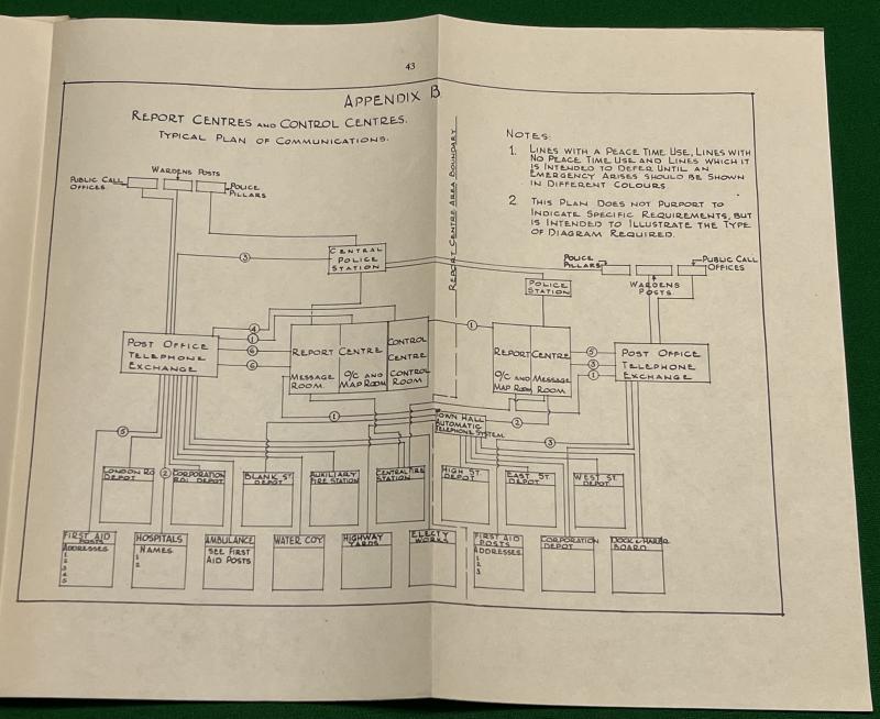 ARP Memorandum No.6 Local Communications & Reporting.