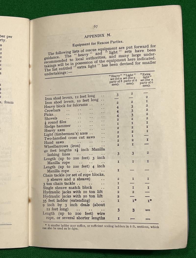 ARP Handbook No.6 ARP in Factories and Businesses.